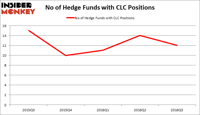 Hedge fund day trading strategies