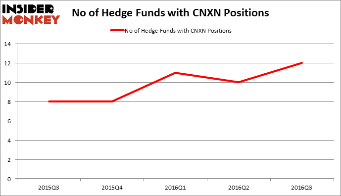 How to hedge a stock position with options