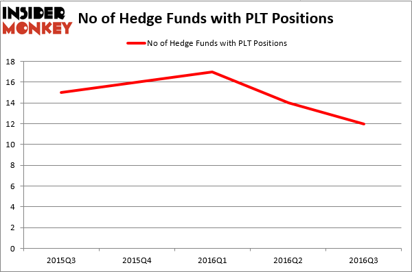 How to hedge a stock position with options