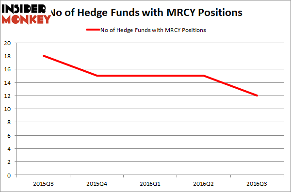 Selling a trading system to a hedge fund