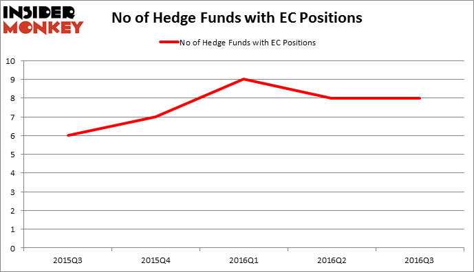 Ecopetrol stock options