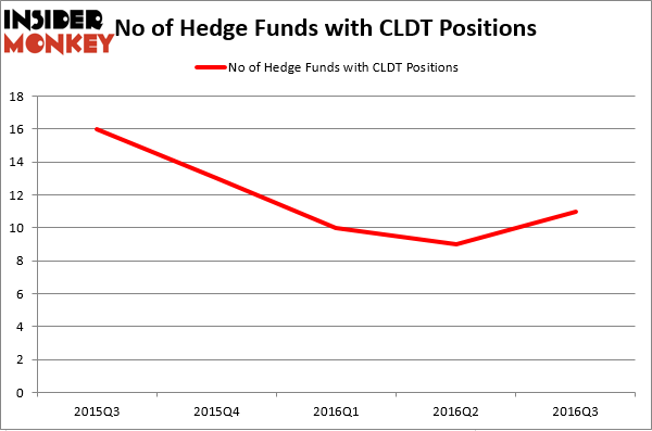 How to hedge a stock position with options