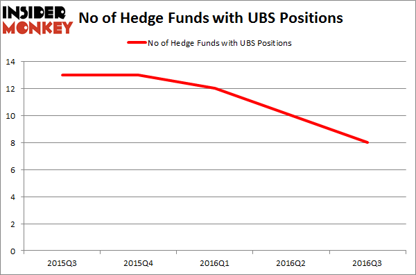 Ubs trading system ag