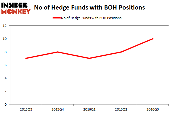 hedge funds buying bank stocks