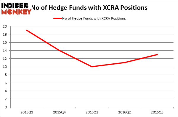 Option trading hedge funds