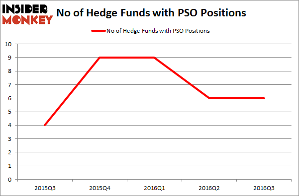 Pso stock options