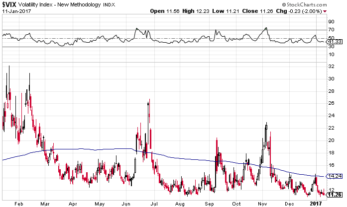 Cboe binary options vix
